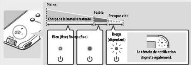 NINTENDO 2DS XL - Témoin d'alimentation - 1