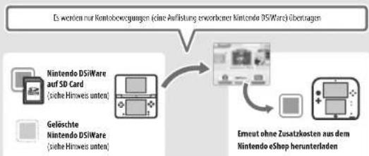 NINTENDO 2DS XL - Falls erworbene Nintendo DSiWare gelöscht oder auf eine SD Card kopiert wurde - 1