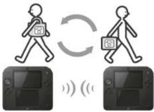 NINTENDO 2DS XL - SpotPass™ StreetPass™ - 2