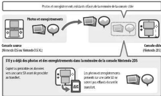 NINTENDO 2DS XL - Précautions concernant le transfert des photos et des enregistrements - 1