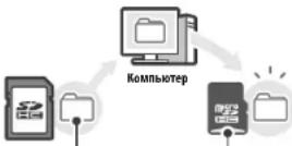 NINTENDO 2DS XL - Копирование данных на карту microSD - 5