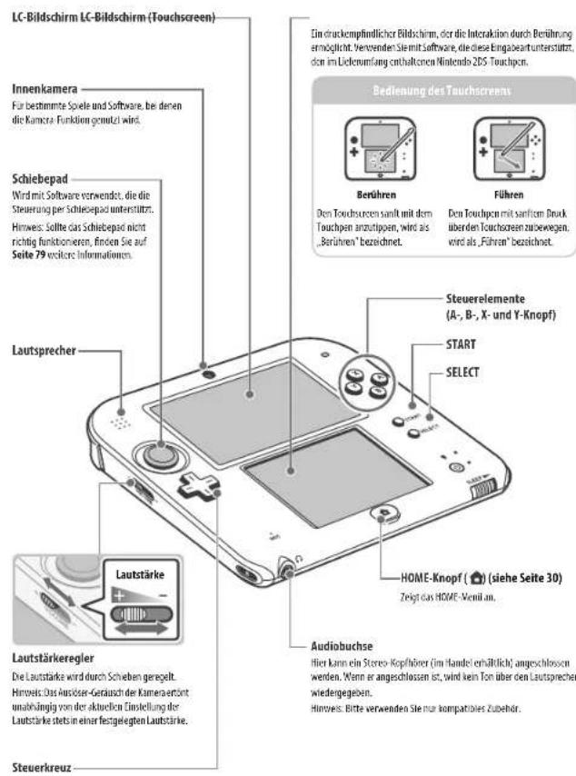 NINTENDO 2DS XL - WICHTIG: JEDE NICHT AUTORISIERTE TECHNISCHE MODIFIKATION DER HARDWARE ODER DER SOFTWARE IHRES NINTENDO 2DS-SYSTEMS, ODER JEGLICHE VERWENDUNG EINES NICHT AUTORISIERTEN GERATES MIT IHREM SYSTEM, KANN DAZU FÜHREN, DASS IHR SYSTEM NICHT MEHR VERWENDBAR IST UND NICHT AUTORISIERTE INHALTE ENTFERNT WERDEN. - 2
