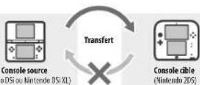 NINTENDO 2DS XL - Guide de transfert pas-à-pas - 1