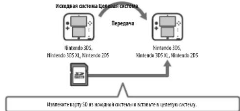 NINTENDO 2DS XL - Передача данных с карты SD - 1