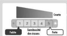 NINTENDO 2DS XL - Autonomie - 1
