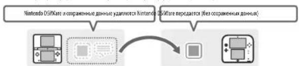 NINTENDO 2DS XL - Меры предосторожности при передаче Nintendo DSiWare - 1