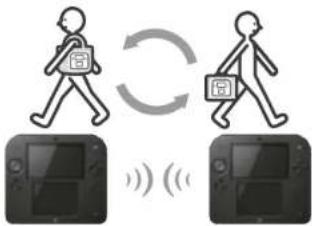 NINTENDO 2DS XL - SpotPass™ StreetPass™ - 2