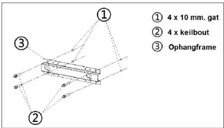 ① 4 x 10 mm. gat ② 4 x keilbout ③ Ophangframe