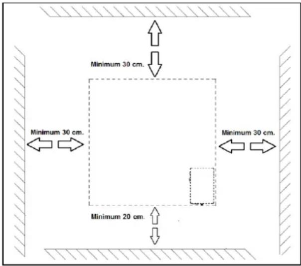 Minimum 30 cm. Minimum 30 cm. Minimum 20 cm. Minimum 30 cm.