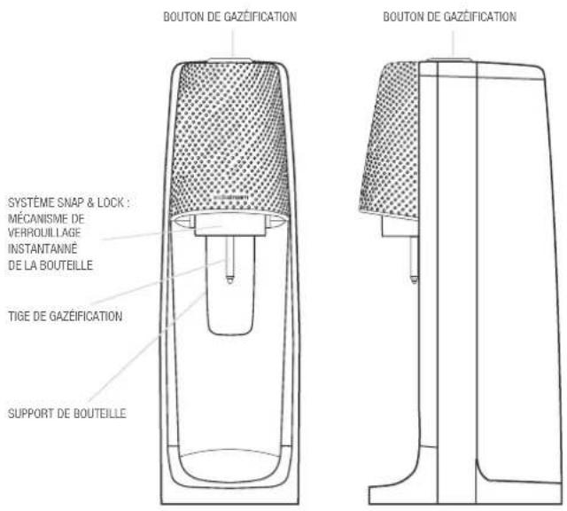SODASTREAM Spirit One Touch - VOTRE MACHINE SPIRIT™ - 1