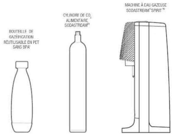 SODASTREAM Spirit One Touch - LES ÉLÉMENTS CONTENUS DANS CE PACK - 1