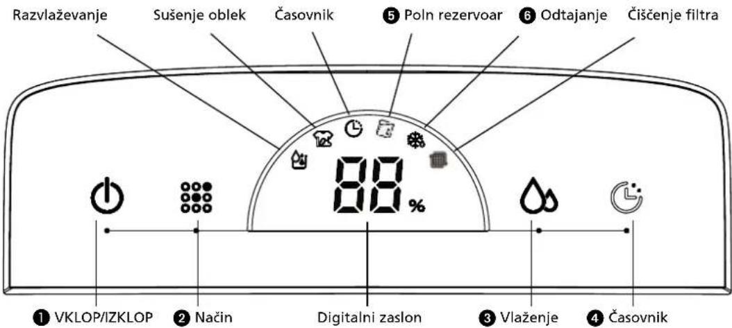 QLIMA D612 - LUČKE NA KONTROLNI PLOŠCI - 1