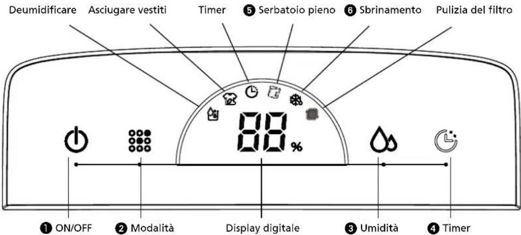 QLIMA D612 - IL PANNELLO DI CONTROLLO - 1
