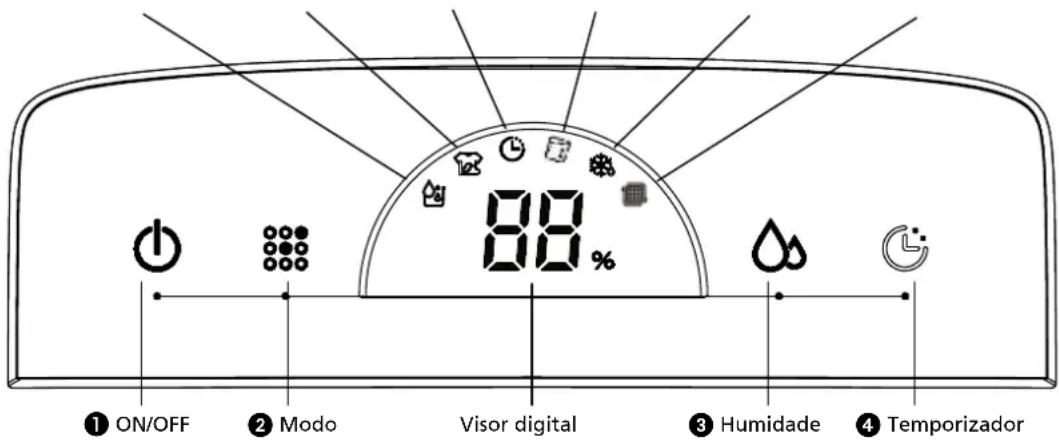 QLIMA D612 - PAINEL DE CONTROLO - 1