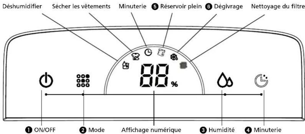 QLIMA D612 - LE TABLEAU DE COMMANDE - 1