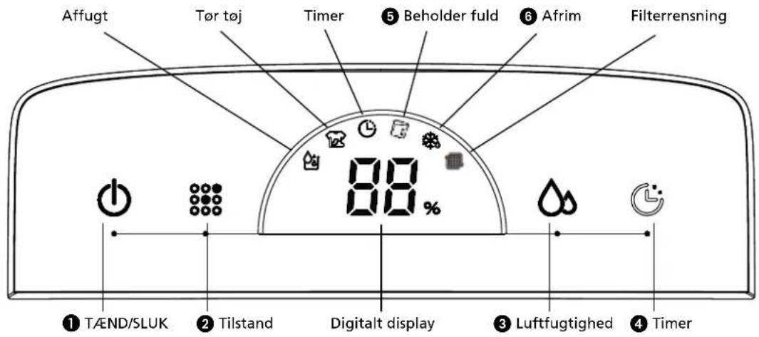 QLIMA D612 - KONTROLLAMPER BETJENINGSPANEL - 1