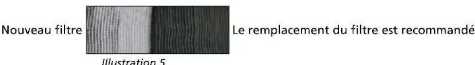 QLIMA D620 - RETIRER LES FILTRES: - 1