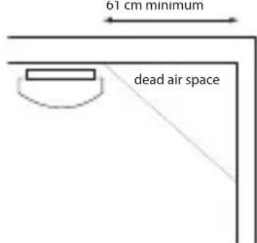 ALECTO SA102 - RECOMMENDED INSTALLATION LOCATIONS FOR THE SA-100: - 4
