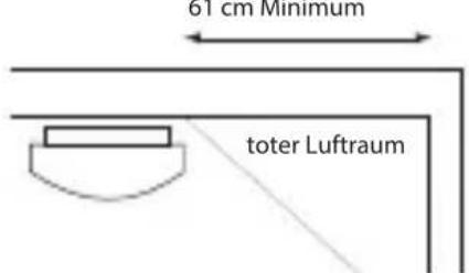 ALECTO SA102 - WICHTIG: - 5