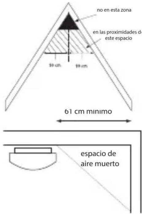 ALECTO SA102 - LUGARES RECOMENDADOS PARA EL MONTAJE: - 4