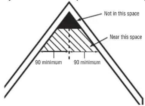 ALECTO SCA02 - RECOMMENDED POSITIONING FOR THE COA-28: - 5