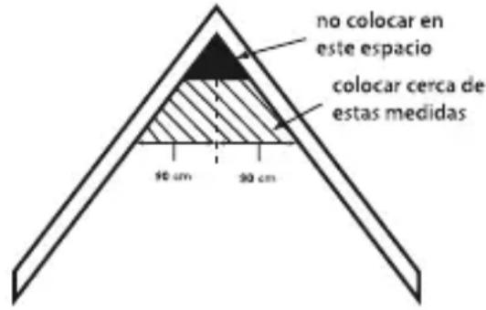 ALECTO SA41 - LUGARES RECOMENDADO DE MONTAJE PARA EL SA-41: - 2