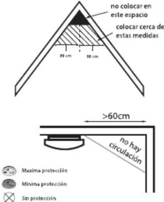 ALECTO SA66 - LUGARES RECOMENDADO DE MONTAJE PARA EL SA-33: - 2
