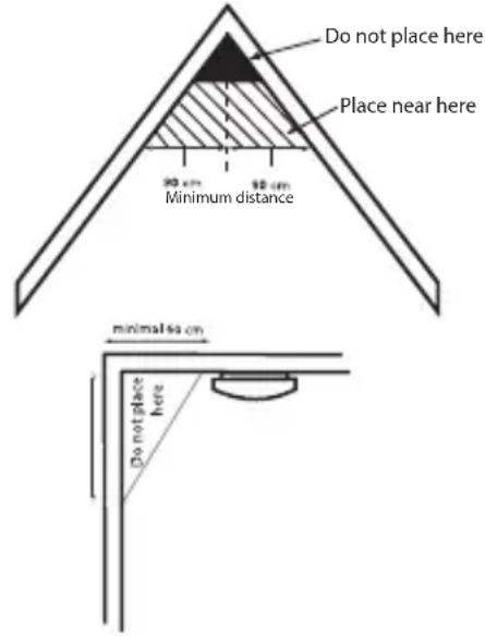 ALECTO SA240 - RECOMMENDED INSTALLATION LOCATIONS FOR THE SA-240: - 5