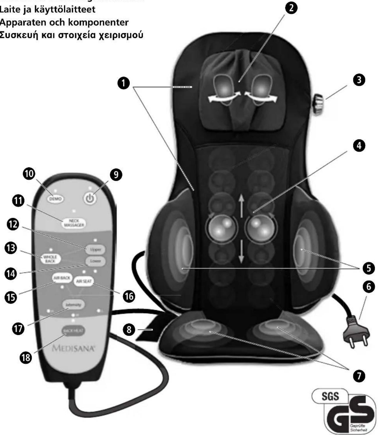 MEDISANA MC 825 - 1