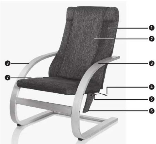 MEDISANA RC 410 - NL Gebruiksaanwijzing - 1