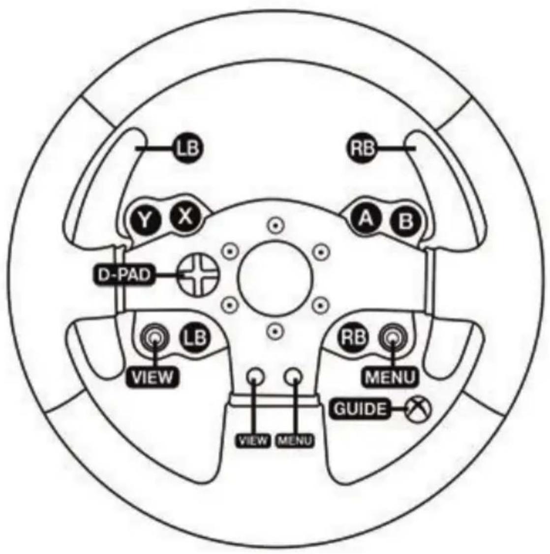 THRUSTMASTER TMX Pro - XBOX ONE MAPPING - 1