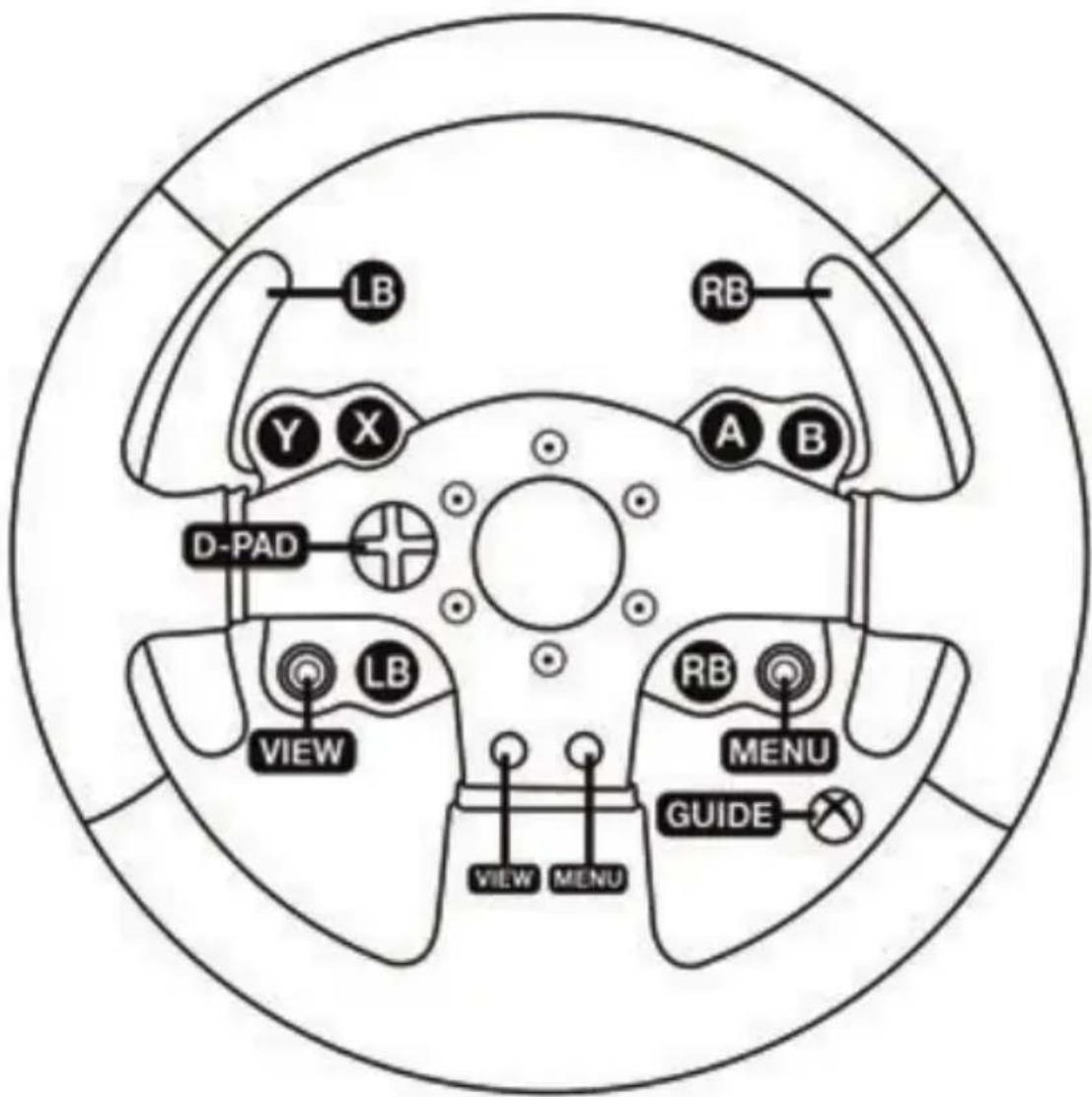 THRUSTMASTER TMX Pro - XBOX ONE MAPPING - 1