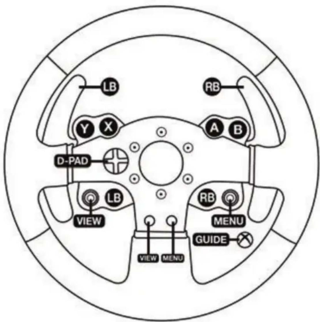 THRUSTMASTER TMX Force Feedback - MAPEAMENTO PARA XBOX ONE - 1