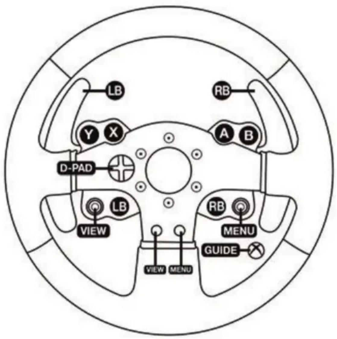 THRUSTMASTER TMX Force Feedback - COOTHECEHNE ΦункциДЯ XBOX ONE - 1