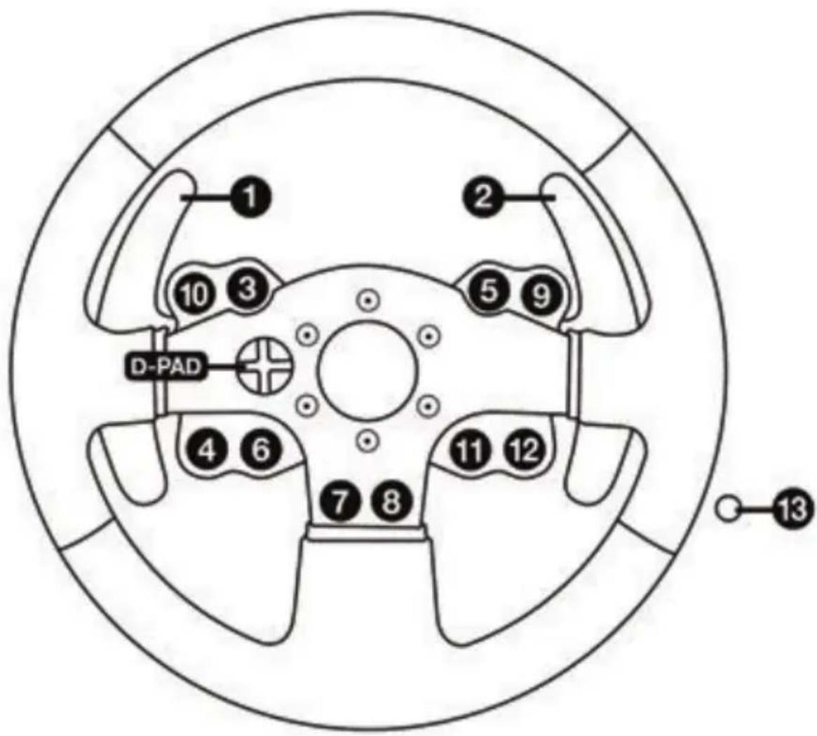 THRUSTMASTER TMX Force Feedback - Observações gereis: - 1