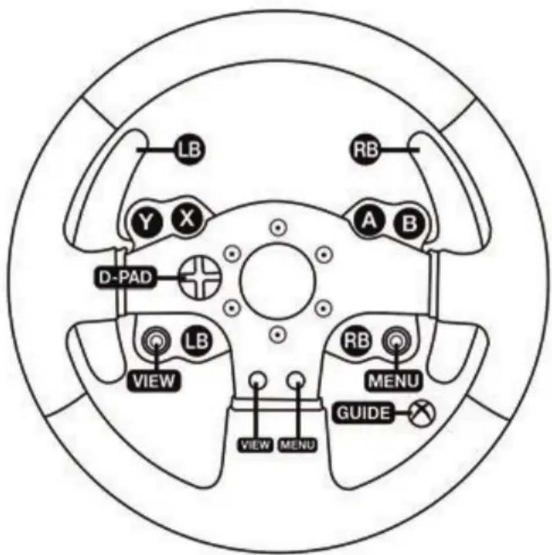 THRUSTMASTER TMX Force Feedback - MAPOWANIE W XBOX ONE - 1