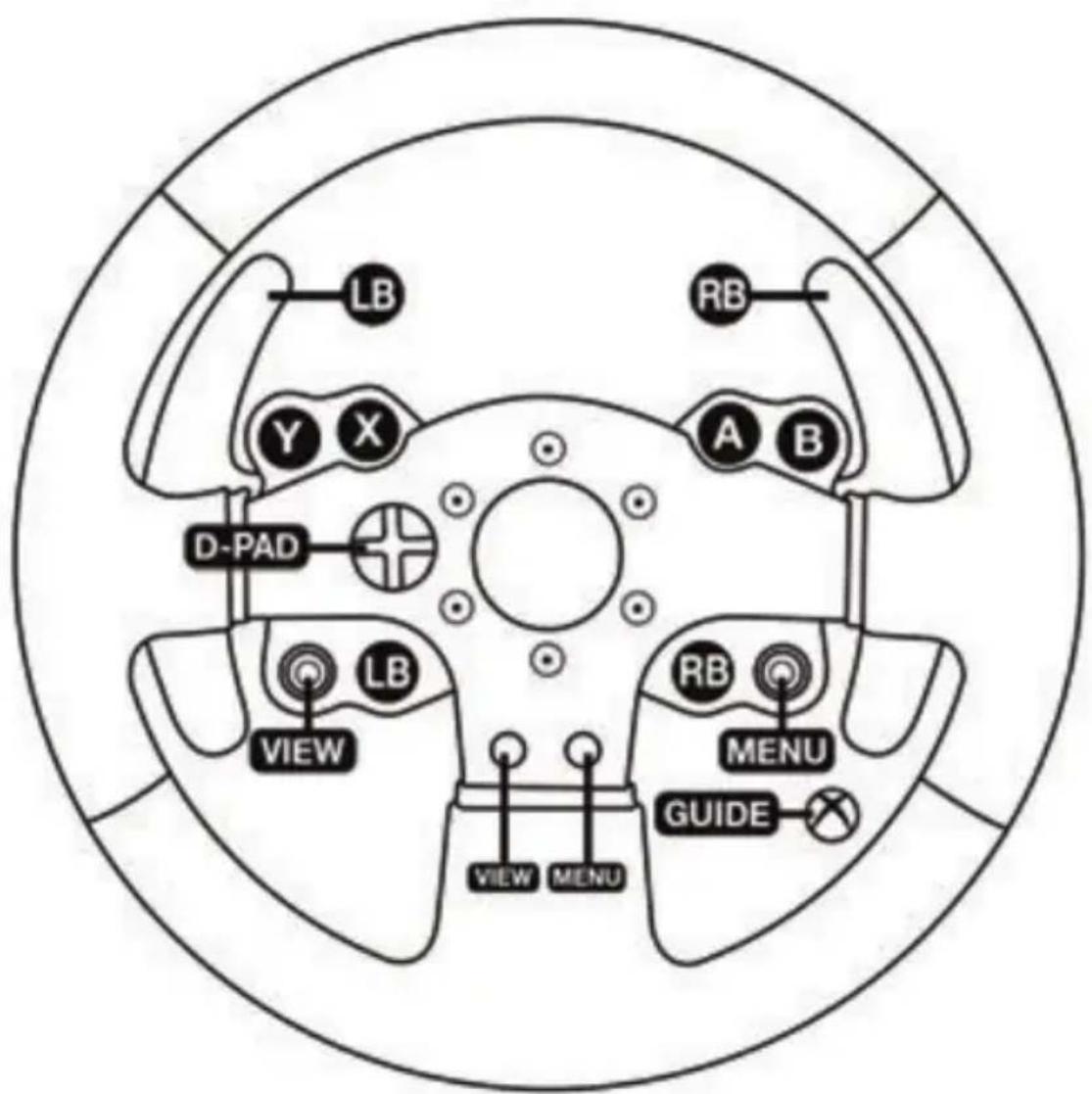 THRUSTMASTER TMX Force Feedback - XBOX ONE DÜGME YERLEŞİMI - 1
