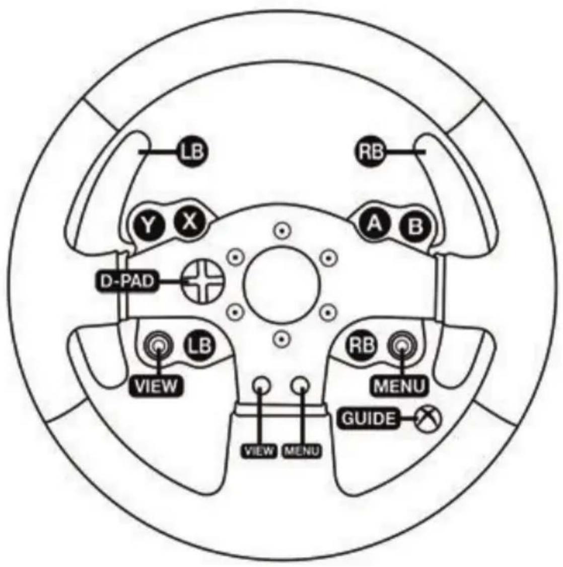THRUSTMASTER TMX Force Feedback - MAPPATURA SU XBOX ONE - 1