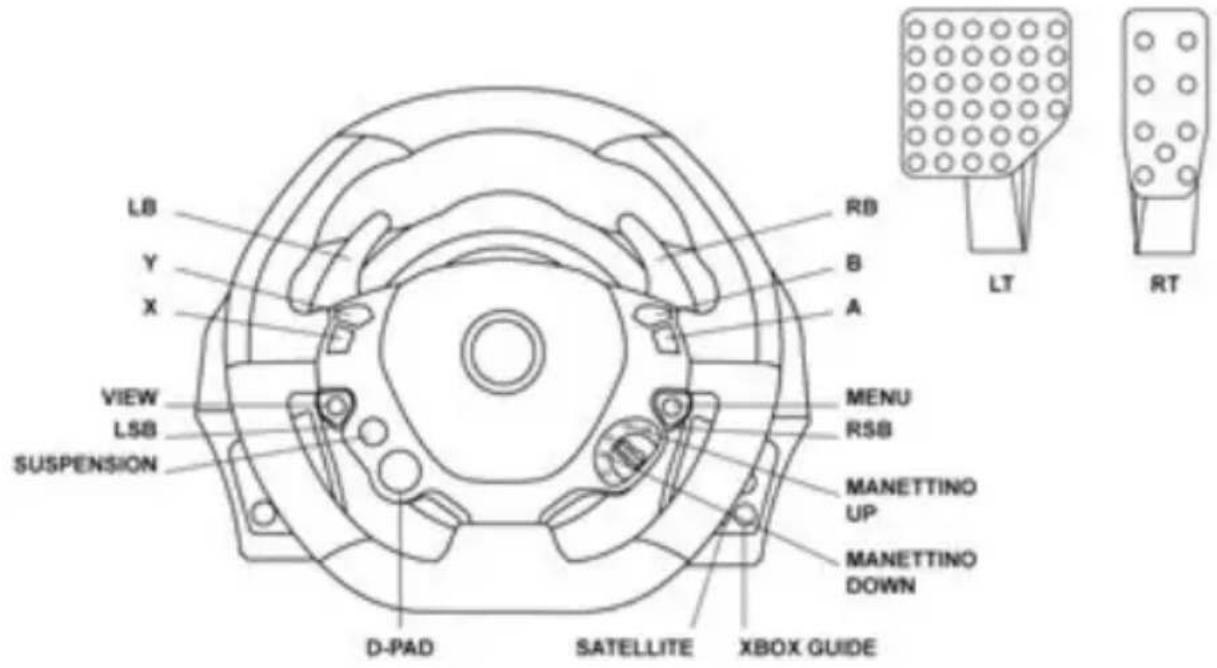 LB Y X VIEW LSB SUSPENSION RB B A MENU RSB MANETTINO UP MANETTINO DOWN D-PAD SATELLITE XBOX GUIDE LT RT