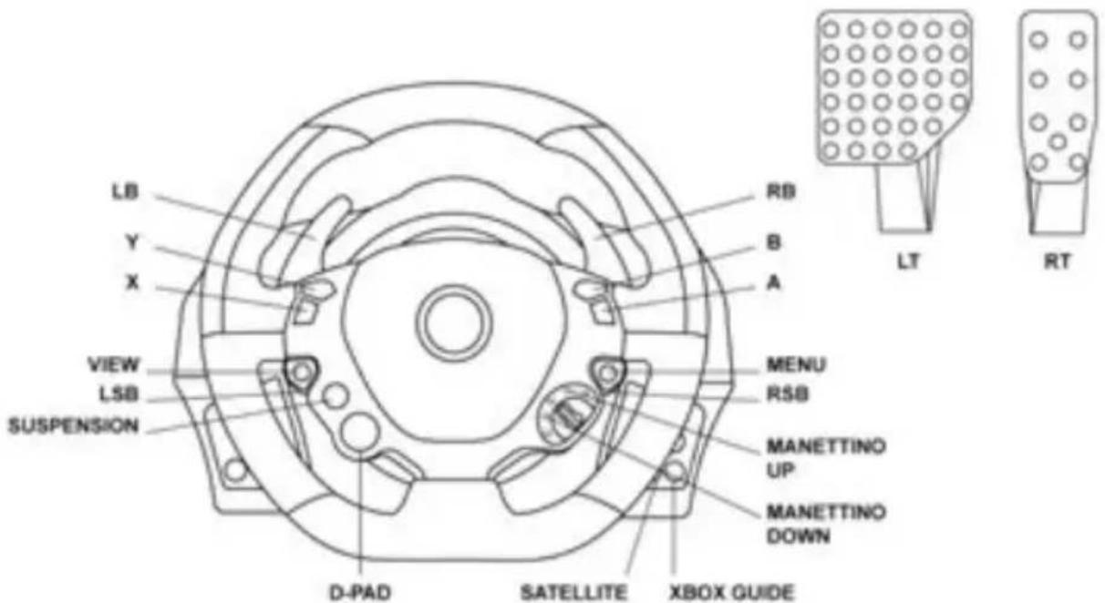 LB Y X VIEW LSB SUSPENSION RB B A MENU RSB MANETTINO UP MANETTINO DOWN D-PAD SATELLITE XBOX GUIDE LT RT