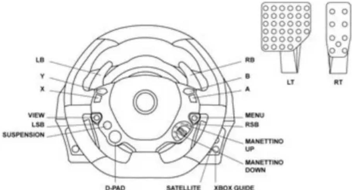 LB Y X VIEW LSB SUSPENSION D-PAD SATELLITE XBOX GUIDE RB B A MENU RSB MANETTINO UP MANETTINO DOWN LT RT