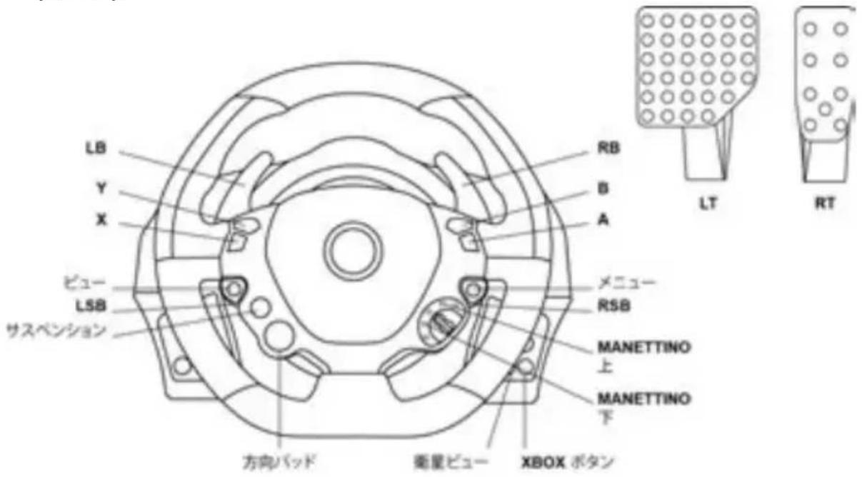 LB Y X ビュー LSB サスペンション RB B A メニュー RSB MANETTINO 上 MANETTINO 下 方向バッド 衛星ビュー XBOX ボタン LT RT
