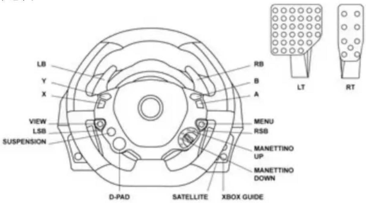 LB Y X VIEW LSB SUSPENSION RB B A MENU RSB MANETTINO UP MANETTINO DOWN D-PAD SATELLITE XBOX GUIDE LT RT