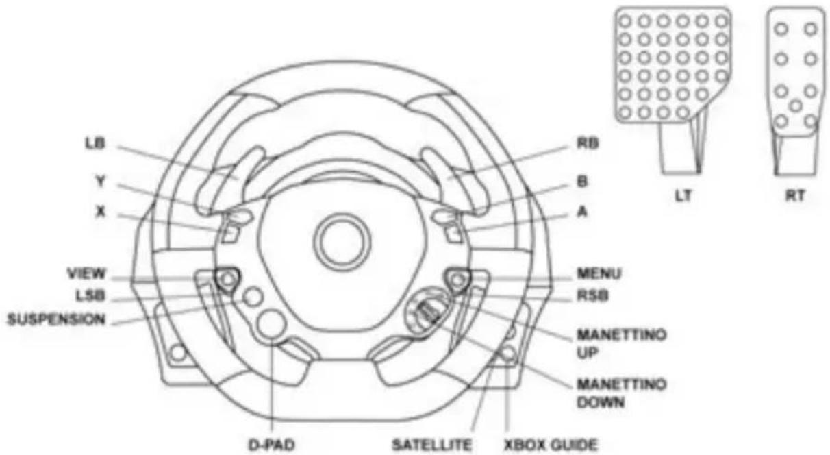 LB Y X VIEW LSB SUSPENSION RB B A MENU RSB MANETTINO UP MANETTINO DOWN D-PAD SATELLITE XBOX GUIDE LT RT