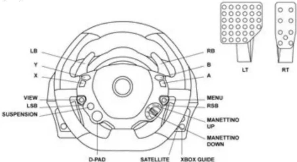 LB Y X VIEW LSB SUSPENSION RB B A MENU RSB MANETTINO UP MANETTINO DOWN D-PAD SATELLITE XBOX GUIDE LT RT