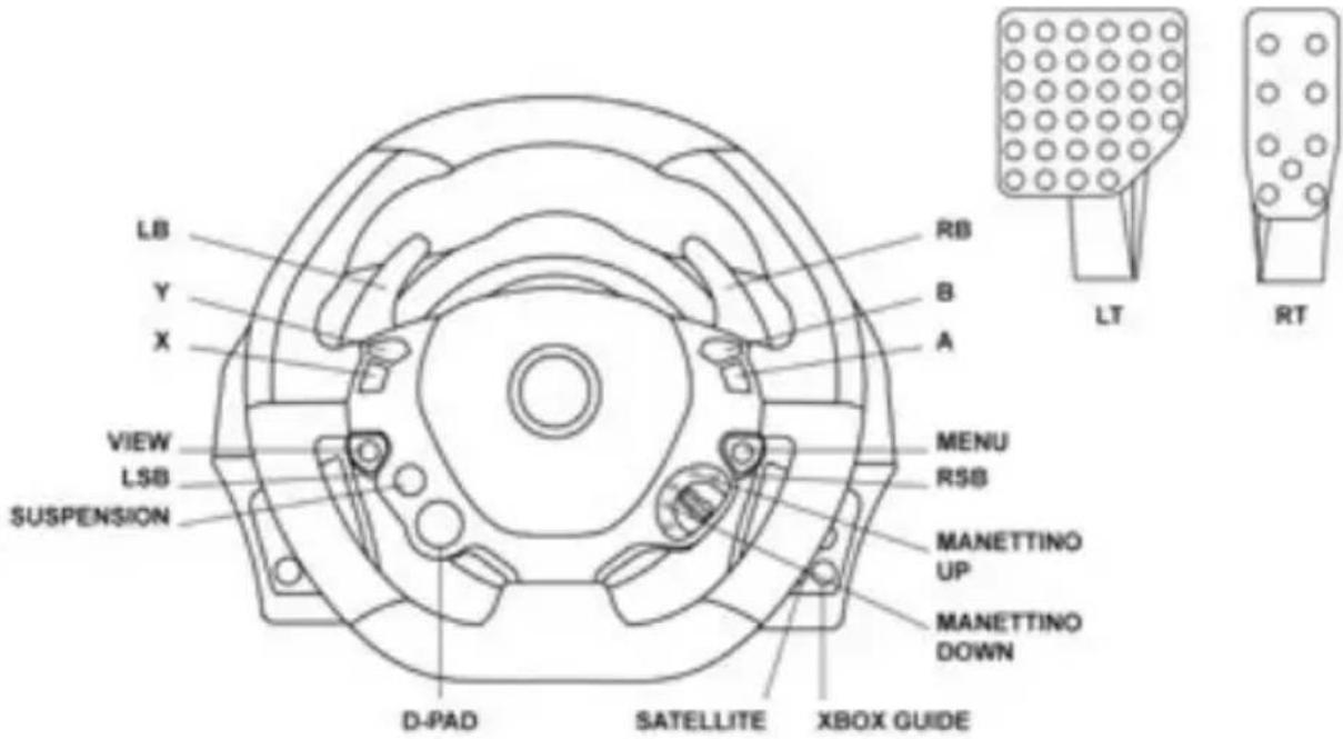LB Y X VIEW LSB SUSPENSION D-PAD SATELLITE XBOX GUIDE RB B A MENU RSB MANETTINO UP MANETTINO DOWN LT RT