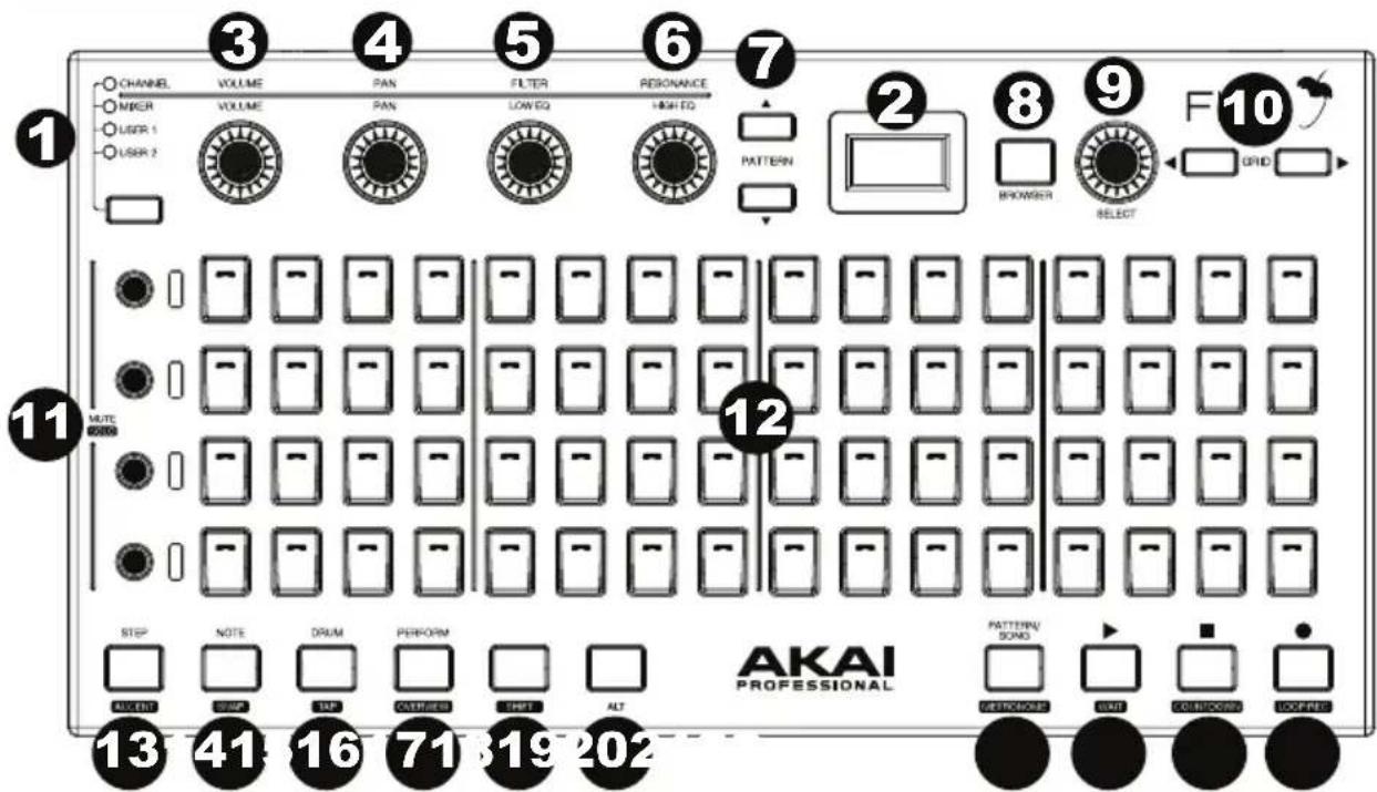 AKAI Fire - Pannello superiore - 1