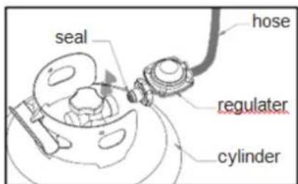 SunRed Propus - PROBLEMS CHECK LIST - 1