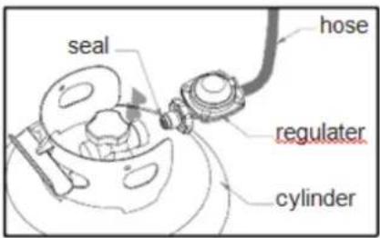 SunRed Propus - MANUEL D'INSTRUCTIONS - 1