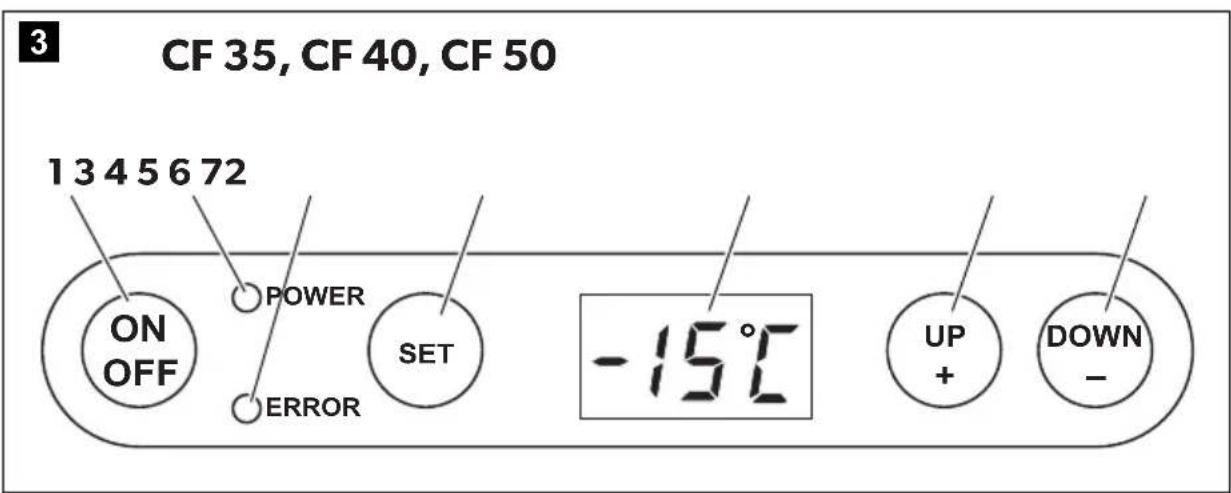 DOMETIC CoolFreeze CF 50 - 3